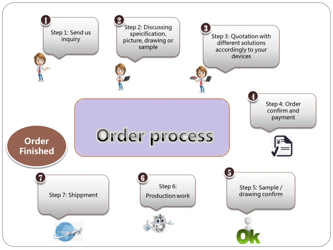 Servo Encoder Wiring Harness Industrial Robot Control Wire Harness Connector Low Power Servo Motor Line Signal Line